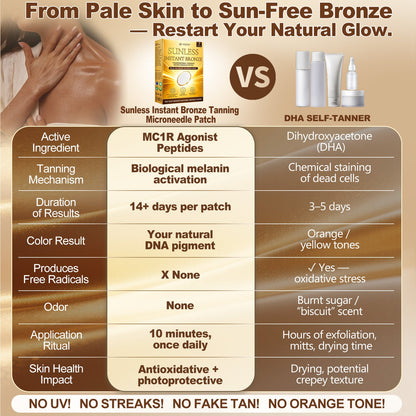 𝑶𝒏𝒆-𝑻𝒊𝒎𝒆 𝑼𝒑𝒔𝒆𝒍𝒍 𝑶𝒇𝒇𝒆𝒓 | ☀️ 𝐀𝐝𝐝 𝐌𝐨𝐫𝐞 𝐇𝐢𝐬𝐤𝐢𝐧® 𝐒𝐮𝐧𝐥𝐞𝐬𝐬 𝐁𝐫𝐨𝐧𝐳𝐞 𝐏𝐚𝐭𝐜𝐡𝐞𝐬 𝐭𝐨 𝐘𝐨𝐮𝐫 𝐎𝐫𝐝𝐞𝐫 & 𝐒𝐚𝐯𝐞 𝟕𝟎% 🇦🇺