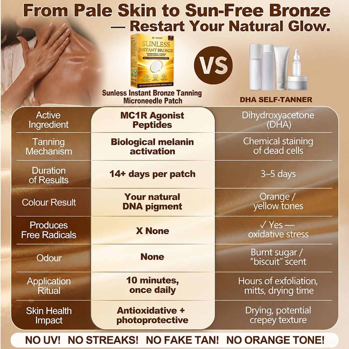 ☘️ 𝑶𝒇𝒇𝒊𝒄𝒊𝒂𝒍 𝑺𝒕𝒐𝒓𝒆 | ☀️ 𝐇𝐢𝐬𝐤𝐢𝐧® 𝐒𝐮𝐧𝐥𝐞𝐬𝐬 𝐈𝐧𝐬𝐭𝐚𝐧𝐭 𝐁𝐫𝐨𝐧𝐳𝐞 𝐓𝐚𝐧𝐧𝐢𝐧𝐠 𝐌𝐢𝐜𝐫𝐨𝐧𝐞𝐞𝐝𝐥𝐞 𝐏𝐚𝐭𝐜𝐡 🇮🇪 | 𝐀 𝐆𝐨𝐥𝐝𝐞𝐧 𝐆𝐥𝐨𝐰—𝐖𝐡𝐚𝐭𝐞𝐯𝐞𝐫 𝐭𝐡𝐞 𝐈𝐫𝐢𝐬𝐡 𝐖𝐞𝐚𝐭𝐡𝐞𝐫 | 𝐉𝐮𝐬𝐭 𝐎𝐧𝐞 𝐏𝐚𝐭𝐜𝐡 𝐚 𝐃𝐚𝐲 • 𝐕𝐢𝐬𝐢𝐛𝐥𝐞 𝐁𝐫𝐨𝐧𝐳𝐞 𝐆𝐥𝐨𝐰 𝐢𝐧 𝟕 𝐃𝐚𝐲𝐬 ✅ 𝐍𝐨 𝐔𝐕 • 𝐍𝐨 𝐎𝐫𝐚𝐧𝐠𝐞 • 𝐍𝐨 𝐒𝐭𝐫𝐞𝐚𝐤𝐬 • 𝐍𝐨 𝐃𝐇𝐀 • 𝐍𝐨 𝐌𝐞𝐬𝐬