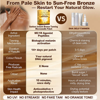 ☘️ 𝑶𝒇𝒇𝒊𝒄𝒊𝒂𝒍 𝑺𝒕𝒐𝒓𝒆 | ☀️ 𝐇𝐢𝐬𝐤𝐢𝐧® 𝐒𝐮𝐧𝐥𝐞𝐬𝐬 𝐈𝐧𝐬𝐭𝐚𝐧𝐭 𝐁𝐫𝐨𝐧𝐳𝐞 𝐓𝐚𝐧𝐧𝐢𝐧𝐠 𝐌𝐢𝐜𝐫𝐨𝐧𝐞𝐞𝐝𝐥𝐞 𝐏𝐚𝐭𝐜𝐡 🇮🇪 | 𝐀 𝐆𝐨𝐥𝐝𝐞𝐧 𝐆𝐥𝐨𝐰—𝐖𝐡𝐚𝐭𝐞𝐯𝐞𝐫 𝐭𝐡𝐞 𝐈𝐫𝐢𝐬𝐡 𝐖𝐞𝐚𝐭𝐡𝐞𝐫 | 𝐉𝐮𝐬𝐭 𝐎𝐧𝐞 𝐏𝐚𝐭𝐜𝐡 𝐚 𝐃𝐚𝐲 • 𝐕𝐢𝐬𝐢𝐛𝐥𝐞 𝐁𝐫𝐨𝐧𝐳𝐞 𝐆𝐥𝐨𝐰 𝐢𝐧 𝟕 𝐃𝐚𝐲𝐬 ✅ 𝐍𝐨 𝐔𝐕 • 𝐍𝐨 𝐎𝐫𝐚𝐧𝐠𝐞 • 𝐍𝐨 𝐒𝐭𝐫𝐞𝐚𝐤𝐬 • 𝐍𝐨 𝐃𝐇𝐀 • 𝐍𝐨 𝐌𝐞𝐬𝐬